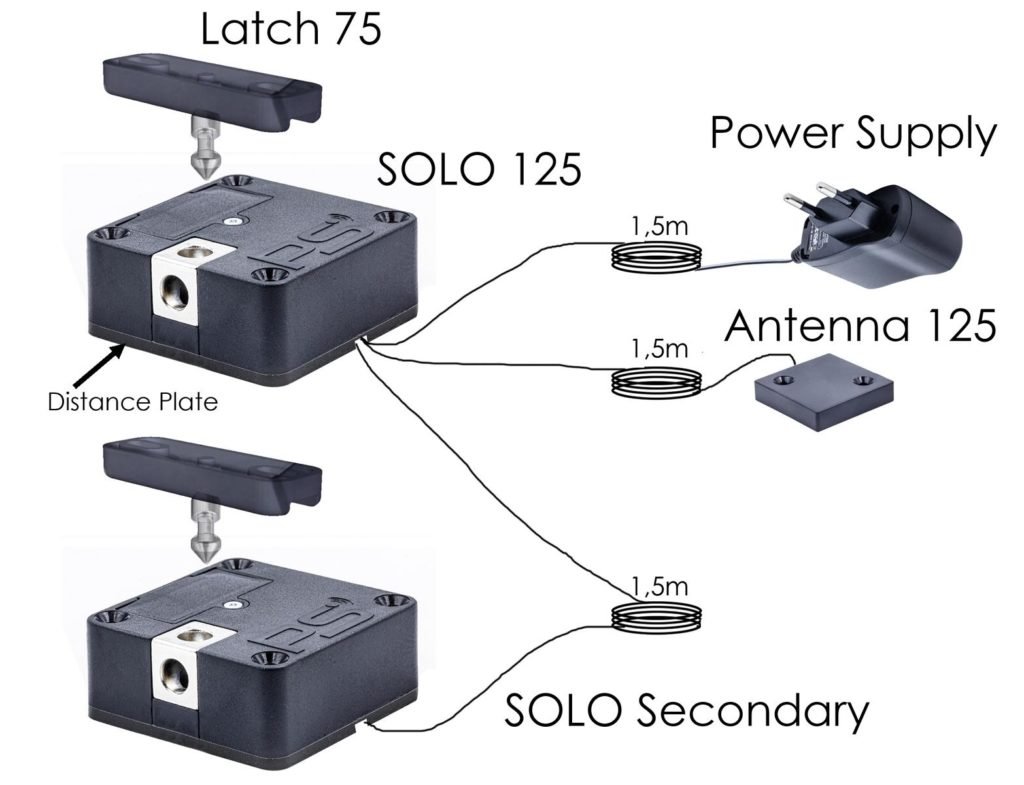 Solo Secondary Set 2 1024x785 1