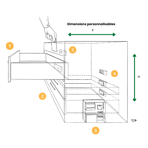 Kit de contrôle d'accès et de protection pour meubles et tiroirs